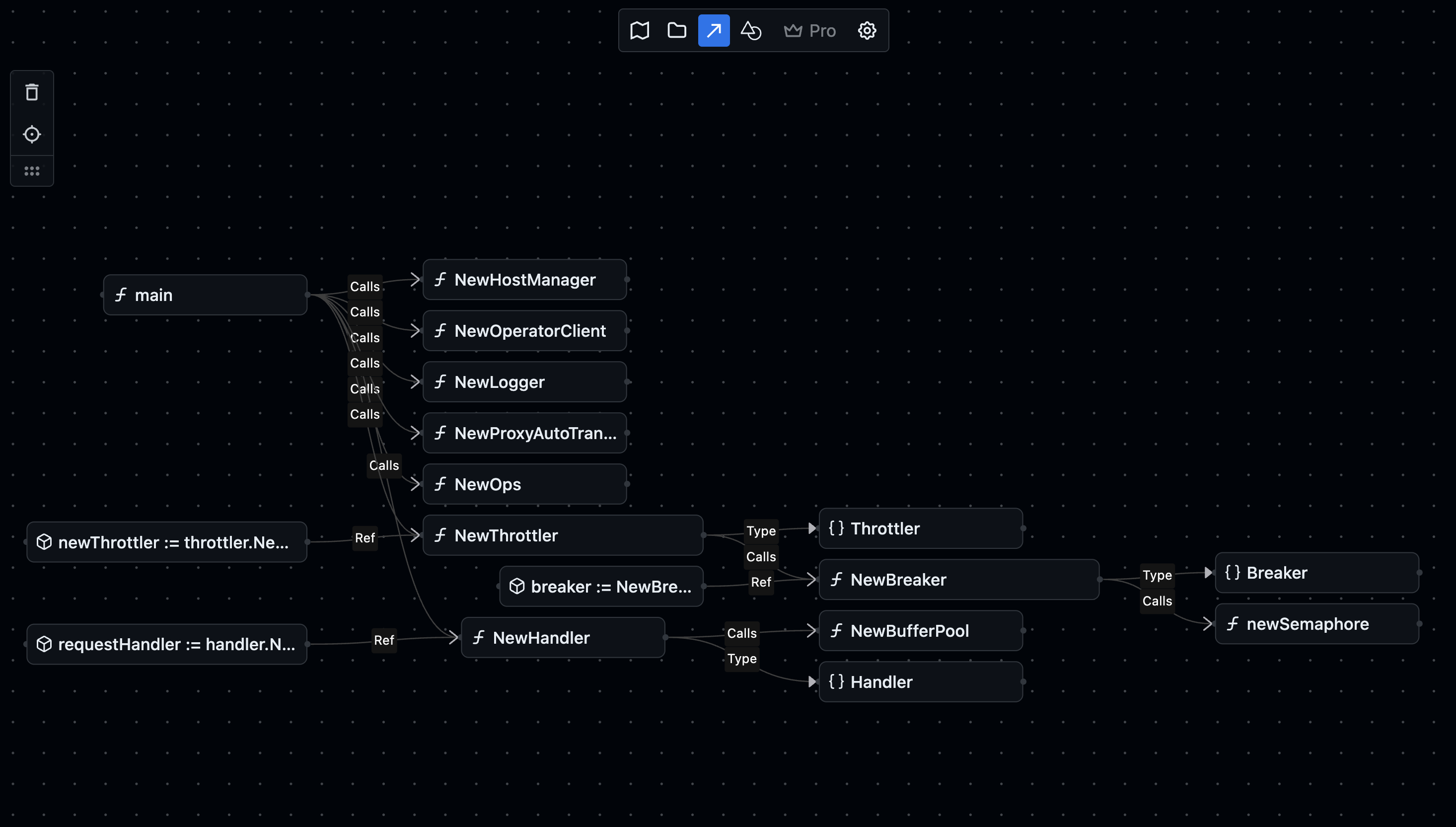 Vxplain dashboard showing AI-generated architecture diagrams and code analysis features